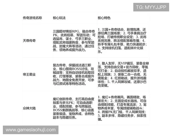 gb游戏排行2024最新版本，涵盖各种类型游戏推荐，满足不同玩家的游戏偏好