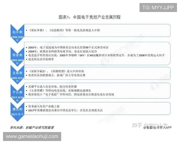 GTV电子体育平台优势详解：如何提升你的电竞观赛体验与参与度